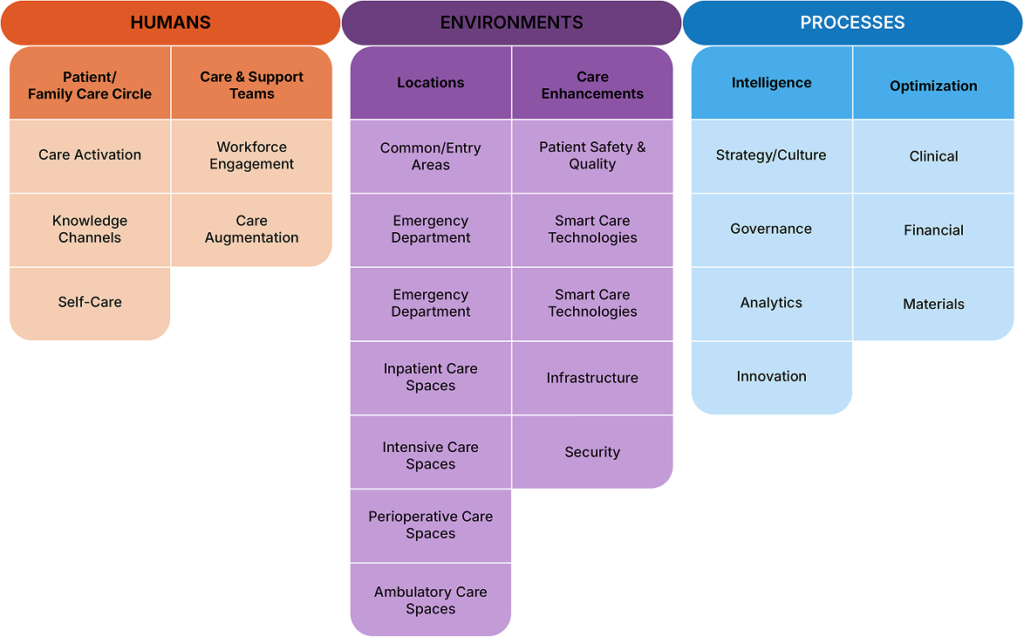 Overview:Sections, Domains and Subject Areas