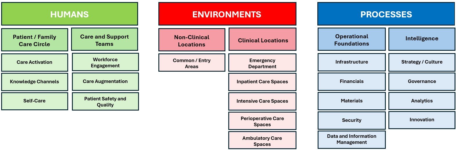 SHMM Revised Model